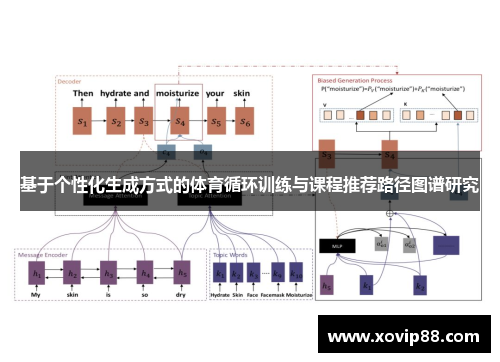 基于个性化生成方式的体育循环训练与课程推荐路径图谱研究