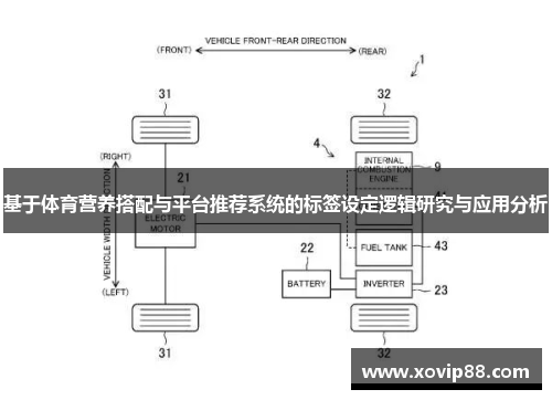 基于体育营养搭配与平台推荐系统的标签设定逻辑研究与应用分析