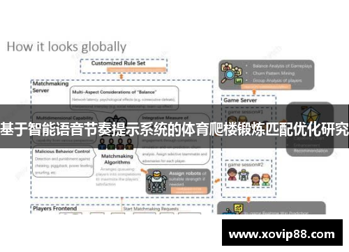 基于智能语音节奏提示系统的体育爬楼锻炼匹配优化研究