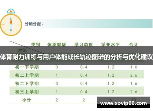 体育耐力训练与用户体能成长轨迹图谱的分析与优化建议